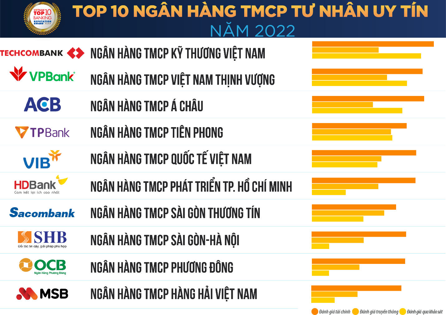 Chi Nhánh, Phòng Giao Dịch Vietcombank ở Hà Nội & HCM
